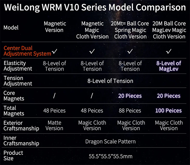 MoYu WeiLong WRM V10 20-Magnet Ball-core 3x3x3 Speed Cube Magic Cloth Version